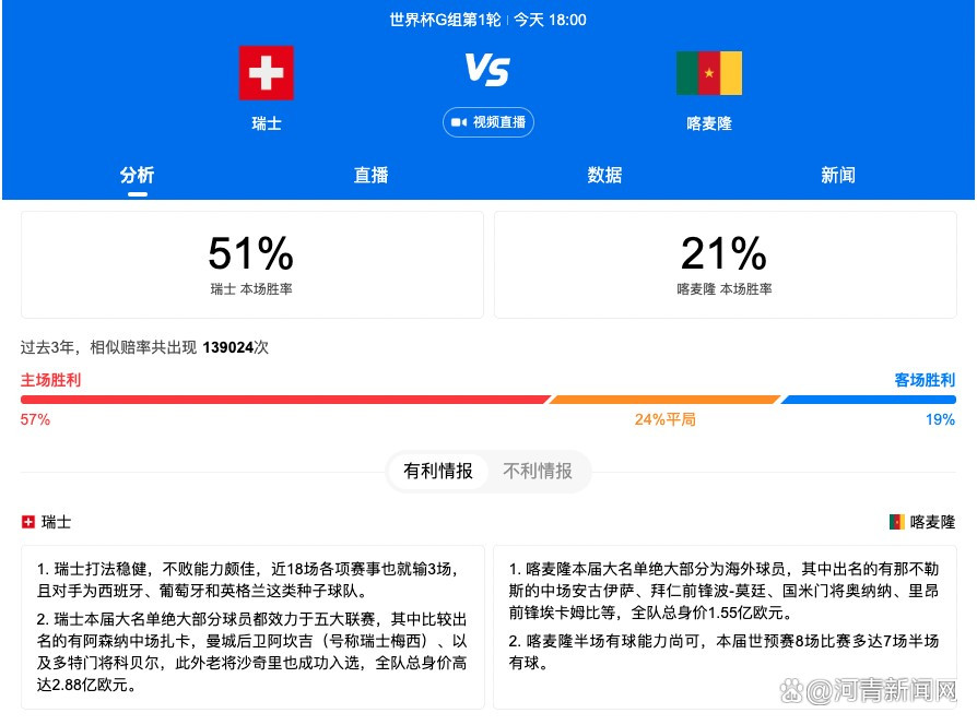 库姆布拉在今年4月29日罗马对米兰的比赛中右膝前十字韧带断裂，laroma24透露，他的康复已经进入最后阶段。